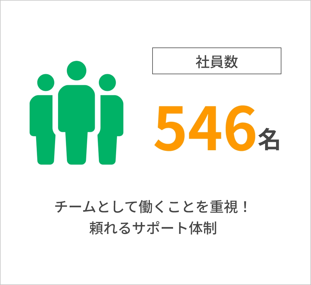 チームとして働くこと重視！頼れるサポート体制　社員数546名